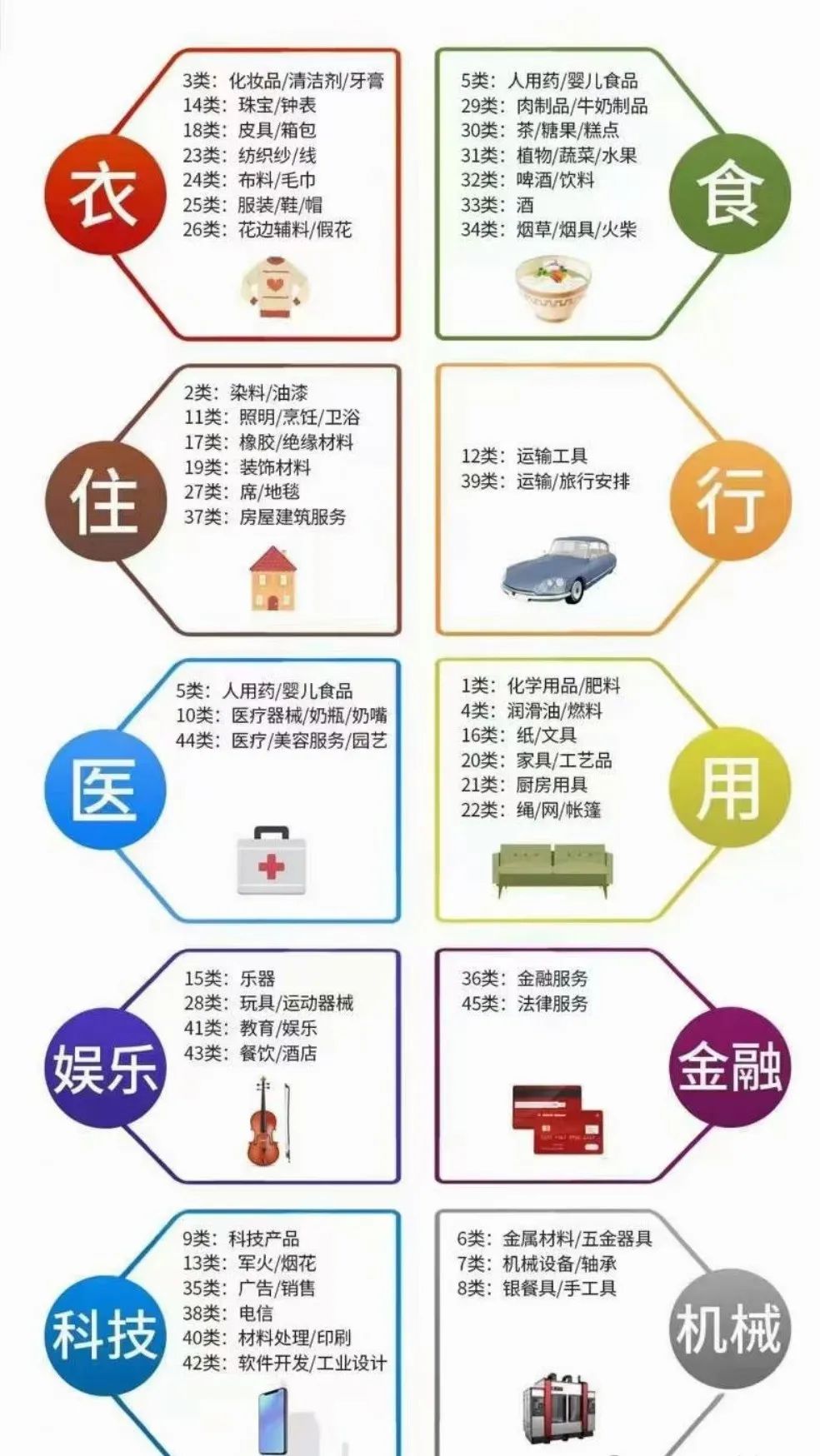 商标