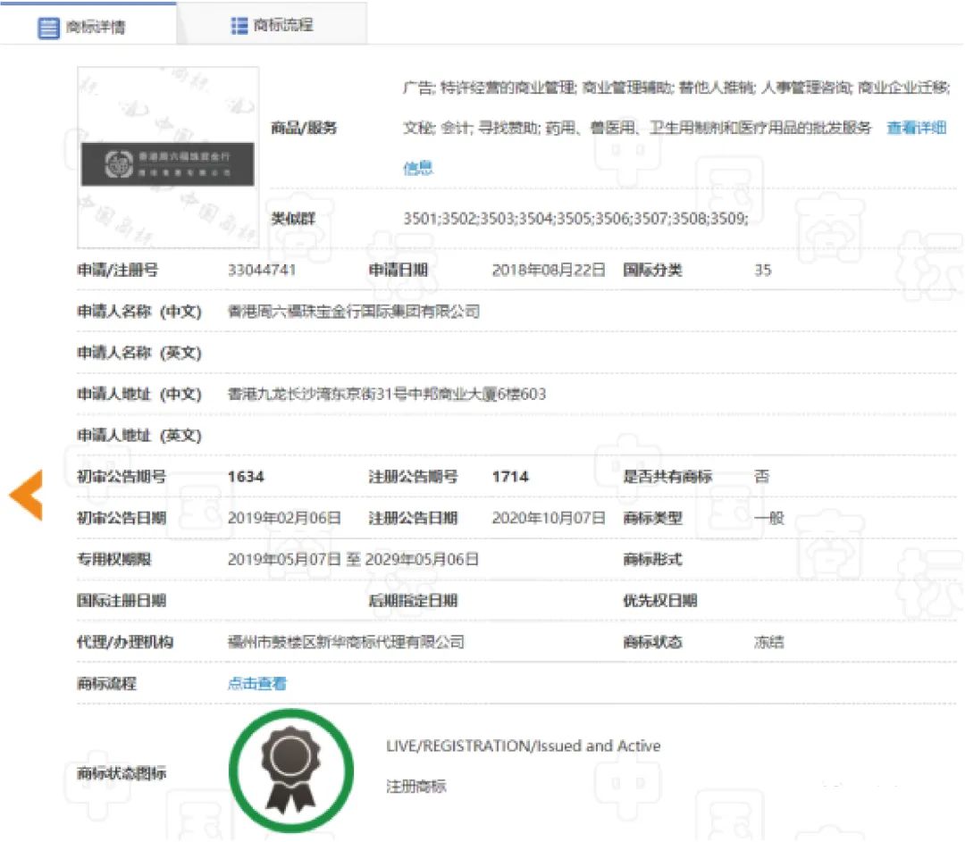 真假“周六福”对簿公堂,终审被罚500万元 !商标碰瓷不可取