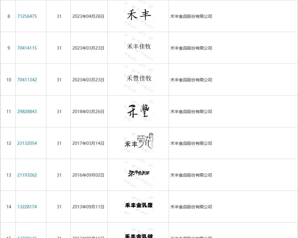 商标
