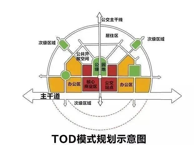 广州番禺【越秀星寰TOD】备受热捧？地铁，学校，环境评测