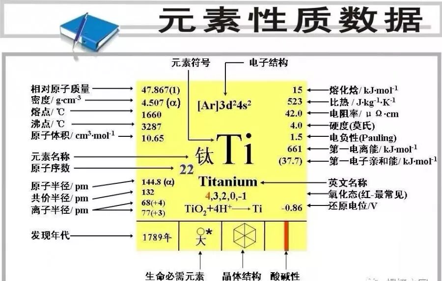 這樣焊，“鈦”不難焊！的圖1