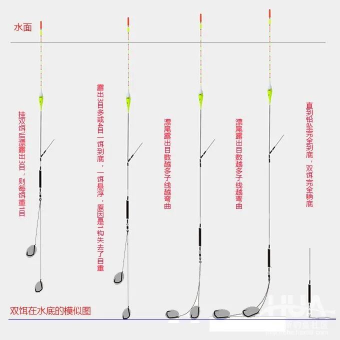 具体钓法的叫法可参考下图.