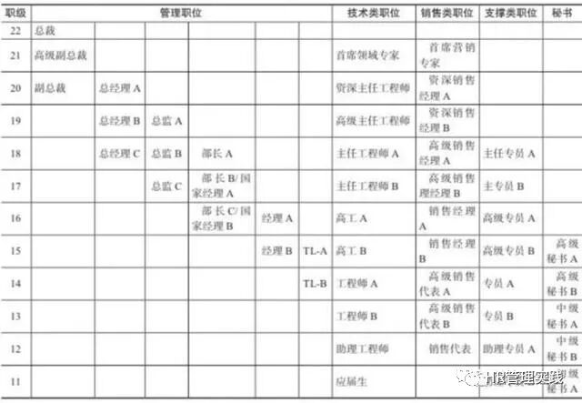 华为薪酬体系的整体框架