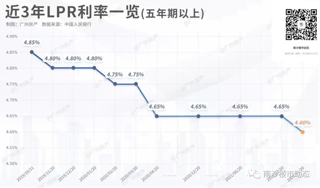 大利好 刚刚 央妈宣布降息5个点 热点讯息网