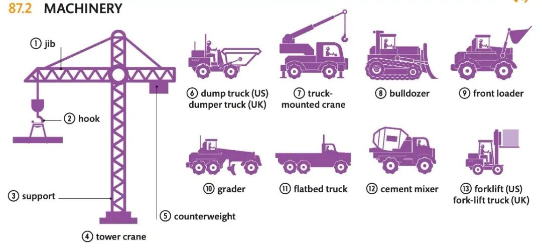 吊塔英文怎么说【英语10000词】87 Construction｜建筑业_https://www.jmylbn.com_新闻资讯_第2张
