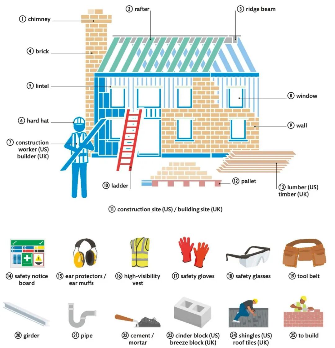 吊塔英文怎么说【英语10000词】87 Construction｜建筑业_https://www.jmylbn.com_新闻资讯_第1张
