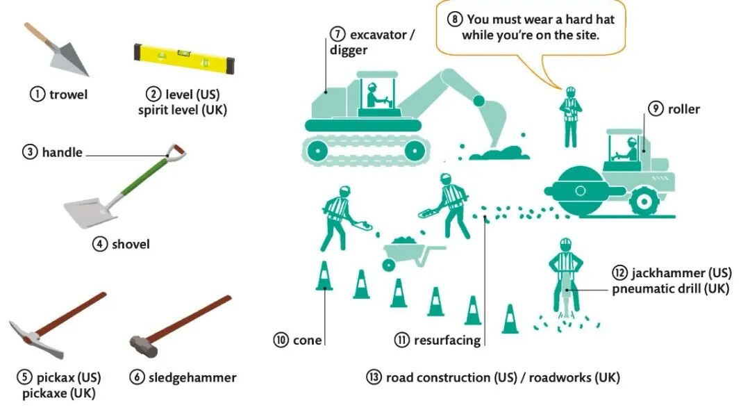吊塔英文怎么说【英语10000词】87 Construction｜建筑业_https://www.jmylbn.com_新闻资讯_第3张