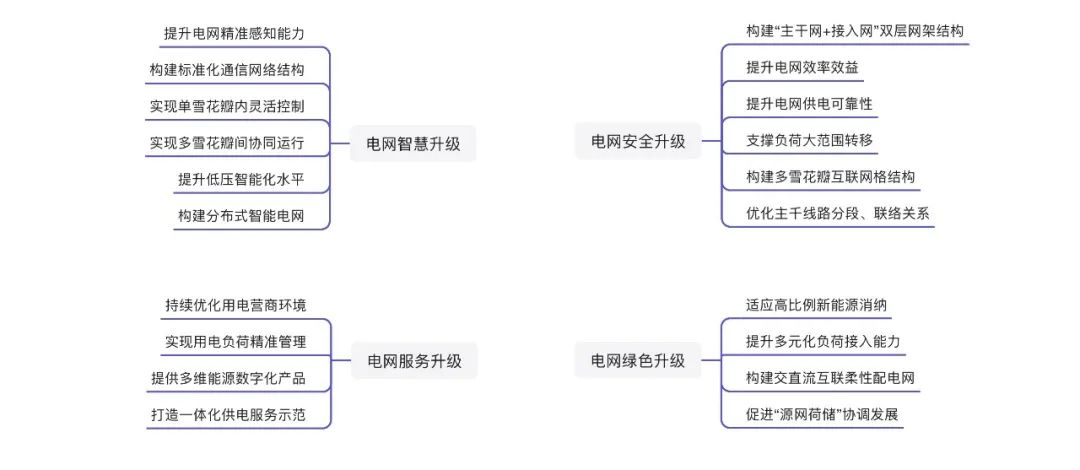 电力优质服务典型经验_天津肿瘤优质护理经验汇报_电力安全生产典型违章