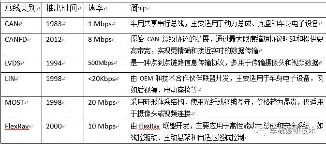 車(chē)載E/E架構(gòu)不斷升級(jí)，整車(chē)架構(gòu)指引趨勢(shì)的圖10