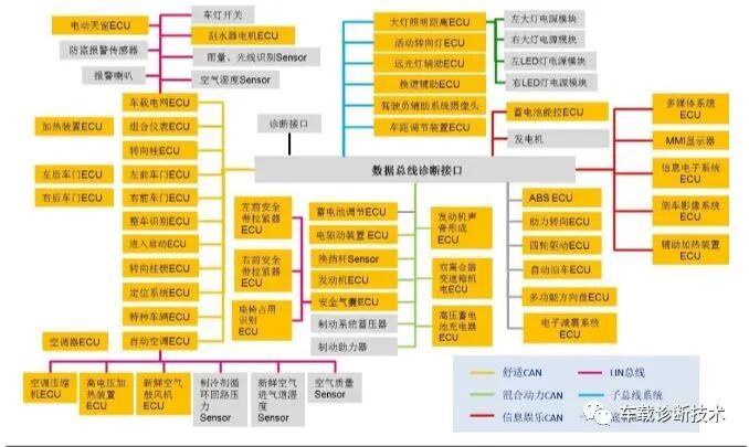 車(chē)載E/E架構(gòu)不斷升級(jí)，整車(chē)架構(gòu)指引趨勢(shì)的圖17