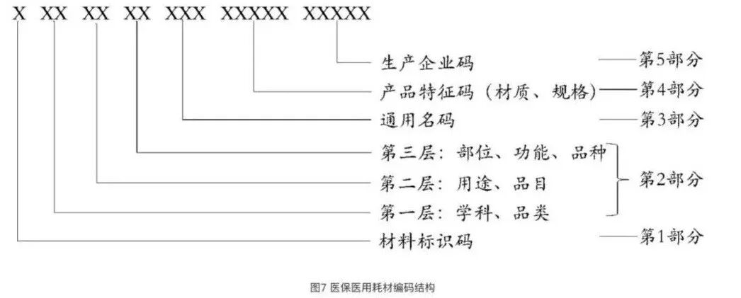 医疗器械怎么编码剧透：医疗器械唯一标识码长这样！_https://www.jmylbn.com_新闻资讯_第12张