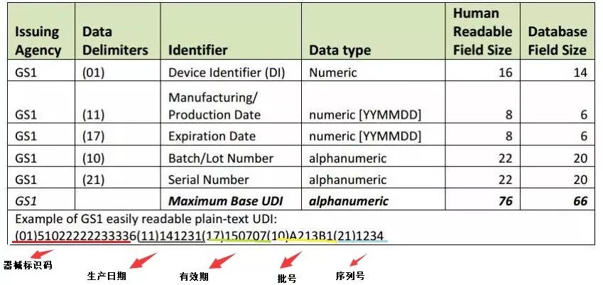 医疗器械怎么编码剧透：医疗器械唯一标识码长这样！_https://www.jmylbn.com_新闻资讯_第4张