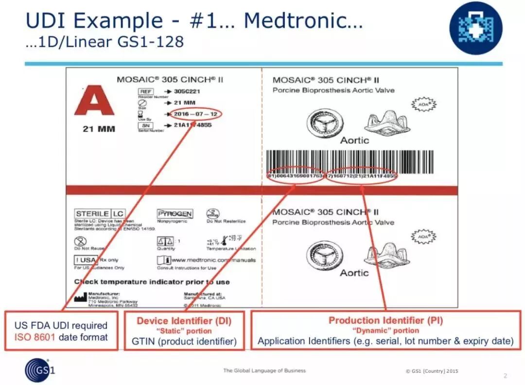 医疗器械怎么编码剧透：医疗器械唯一标识码长这样！_https://www.jmylbn.com_新闻资讯_第3张