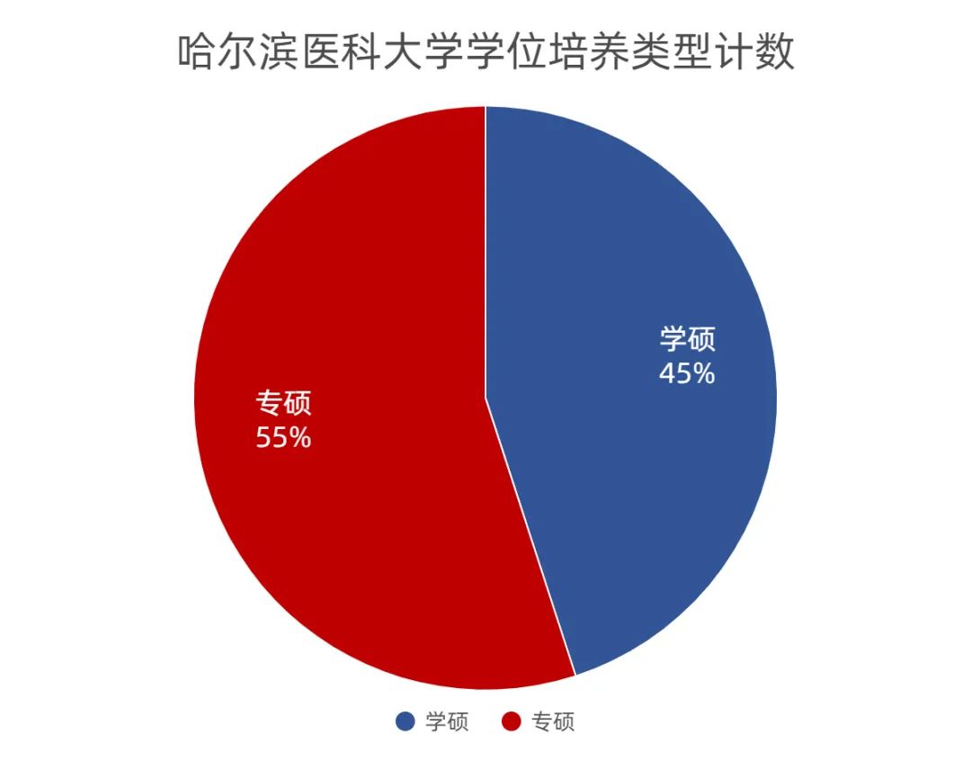 2023年哈尔滨医科大学专科录取分数线_哈尔滨医学院专科分数线_哈尔滨医科大学大专录取分数线