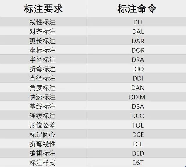 【6/16更新】CAD怎樣自定義快捷鍵？原來只要這樣設(shè)置一下就可以了的圖6