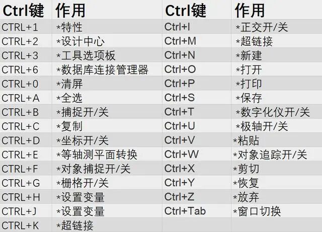【6/16更新】CAD怎樣自定義快捷鍵？原來只要這樣設(shè)置一下就可以了的圖7