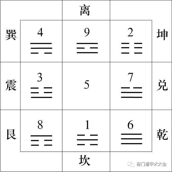 奇门遁甲 （九星，八门，八神，八卦，三奇，六仪）意象