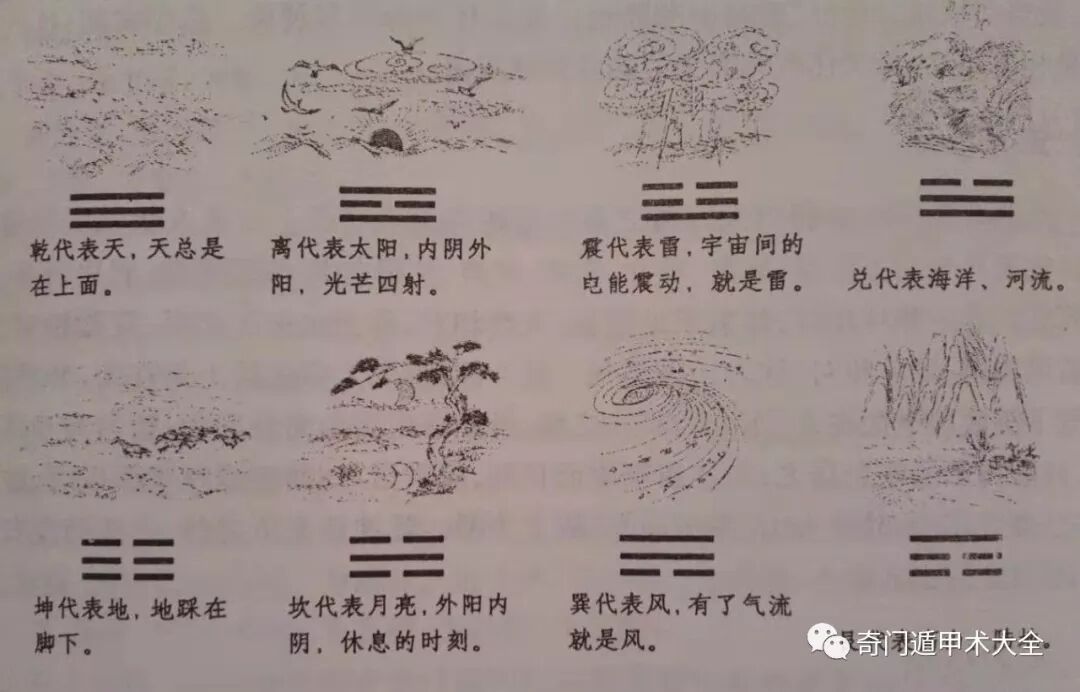 奇门遁甲 （九星，八门，八神，八卦，三奇，六仪）意象