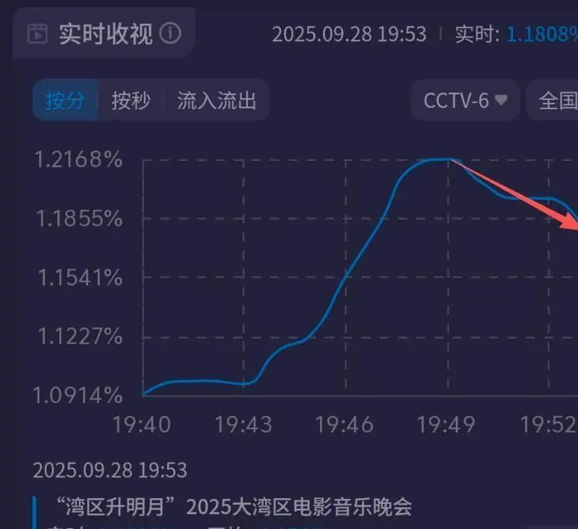 湾区升明月直播收视率第一的节目