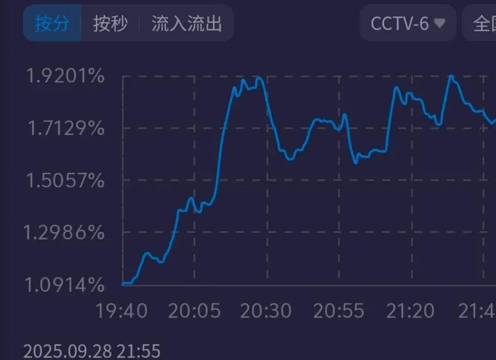 湾区升明月直播收视率第一的节目
