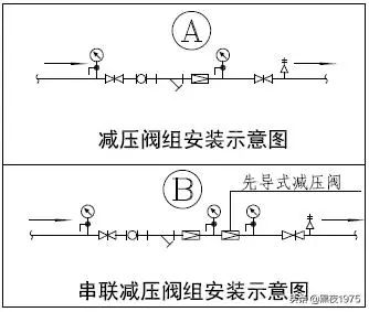 可调式减压阀组