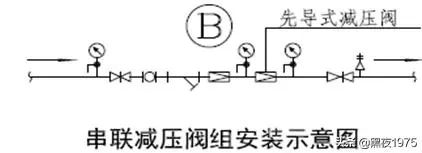 可调式减压阀组