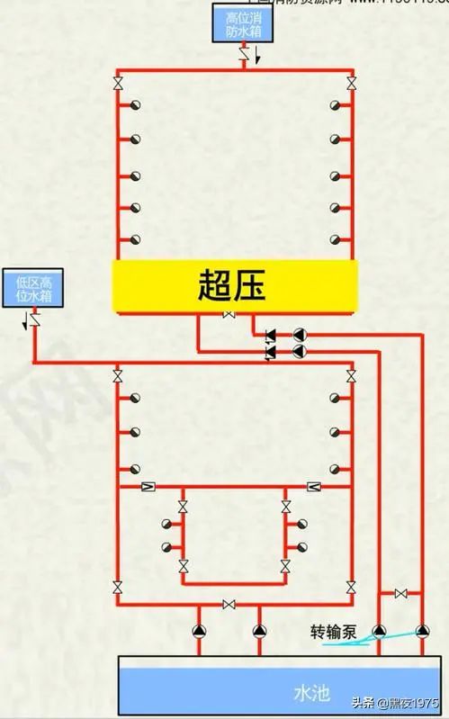 可调式减压阀组