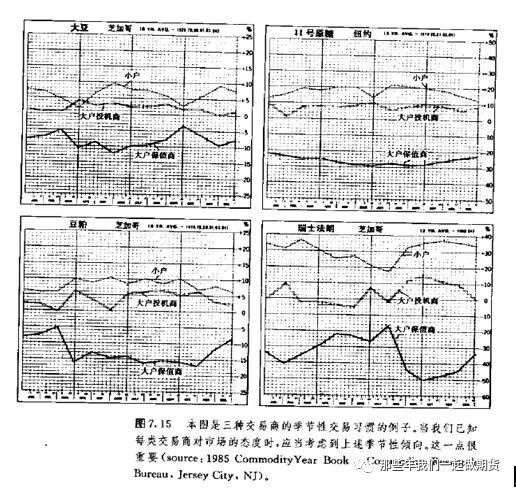 期货市场的净多头头寸是什么意思