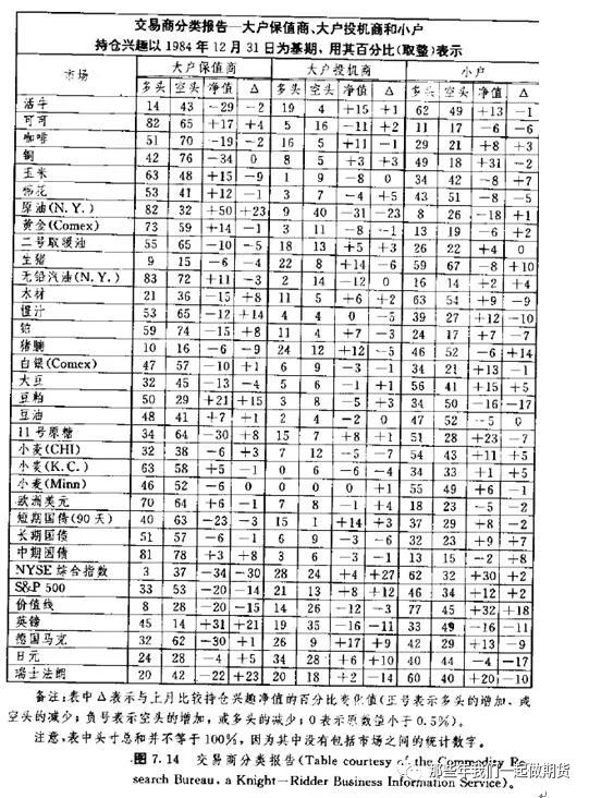 期货市场的净多头头寸是什么意思