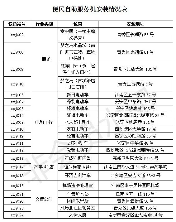 南宁市新车上牌地点_南宁8个机动车上牌点_南宁汽车上牌点