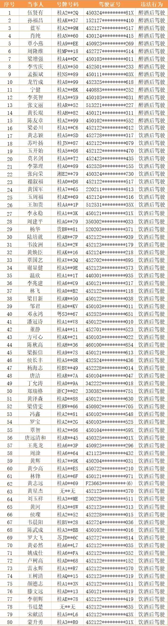 南宁交警通宵严查酒驾醉驾 又“逮”到80人！