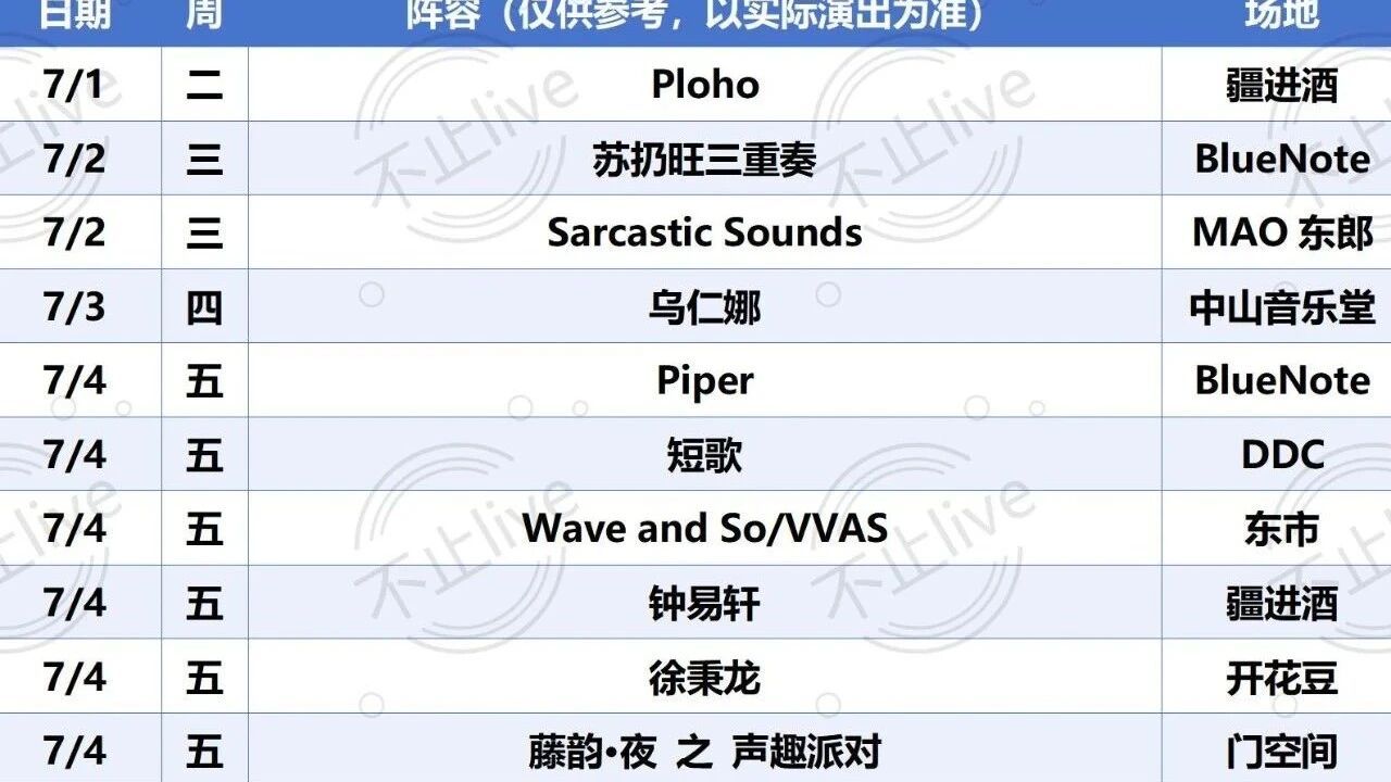 北京演唱会live资讯(2025.7)