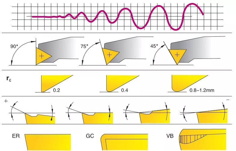 都说镗孔难，镗孔为什么难？的图10