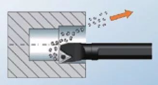 都说镗孔难，镗孔为什么难？的图5