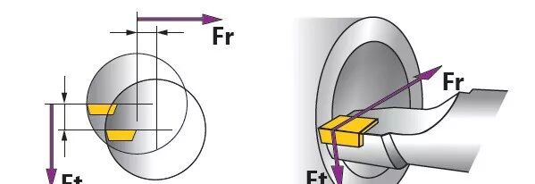 都说镗孔难，镗孔为什么难？的图1