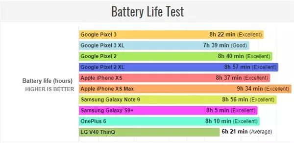 三星首款可折疊屏手機計劃CES 2019發布 GooglePixel 3續航實測 科技 第4張