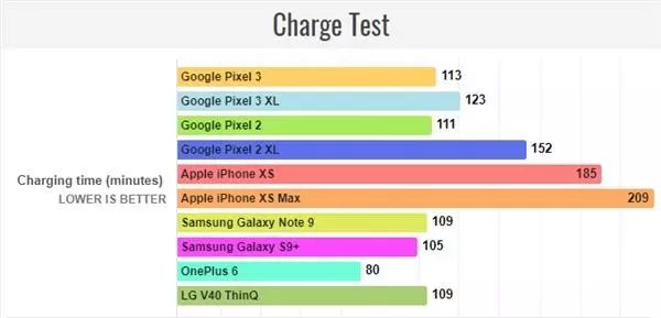 三星首款可折疊屏手機計劃CES 2019發布 GooglePixel 3續航實測 科技 第3張