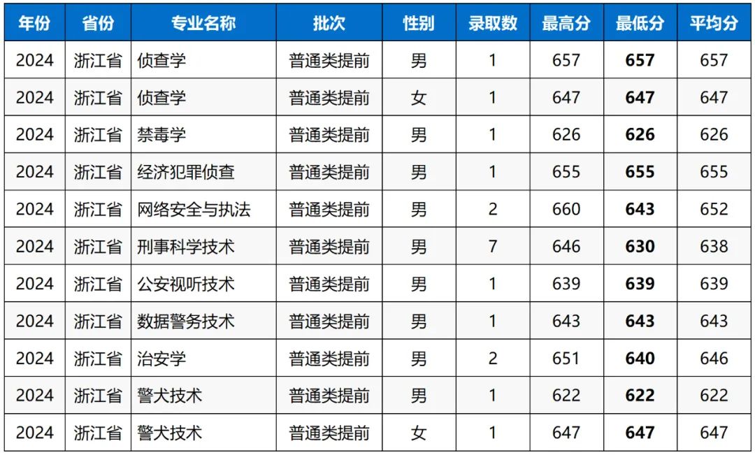 2024浙江高考成績查詢_高考查詢浙江成績2024年_高考成績查詢時間2021浙江