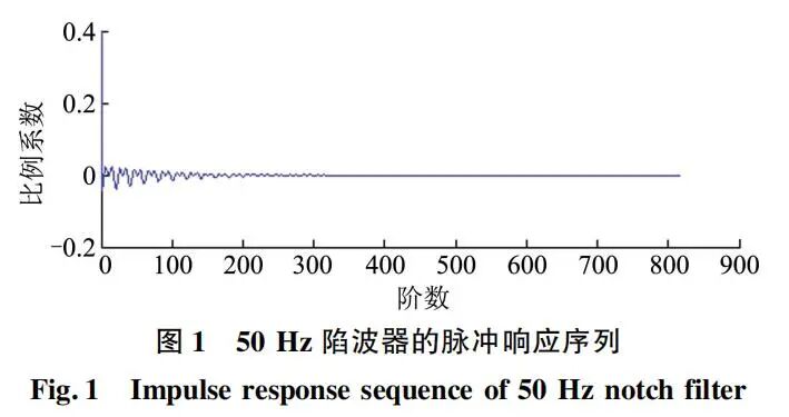 心电图滤波怎么选择振铃现象对心电图分析和诊断的影响_https://www.jmylbn.com_新闻资讯_第3张