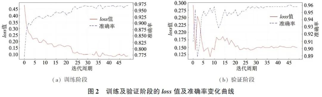 心电图纸怎么看【心电AI】从纸质心电图中识别房颤的人工智能算法研究_https://www.jmylbn.com_新闻资讯_第7张