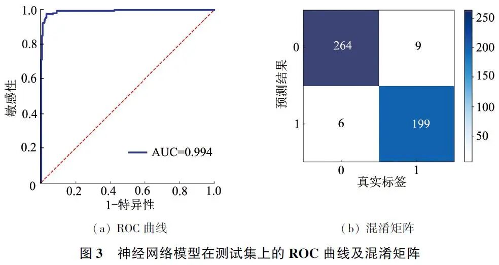 心电图纸怎么看【心电AI】从纸质心电图中识别房颤的人工智能算法研究_https://www.jmylbn.com_新闻资讯_第8张