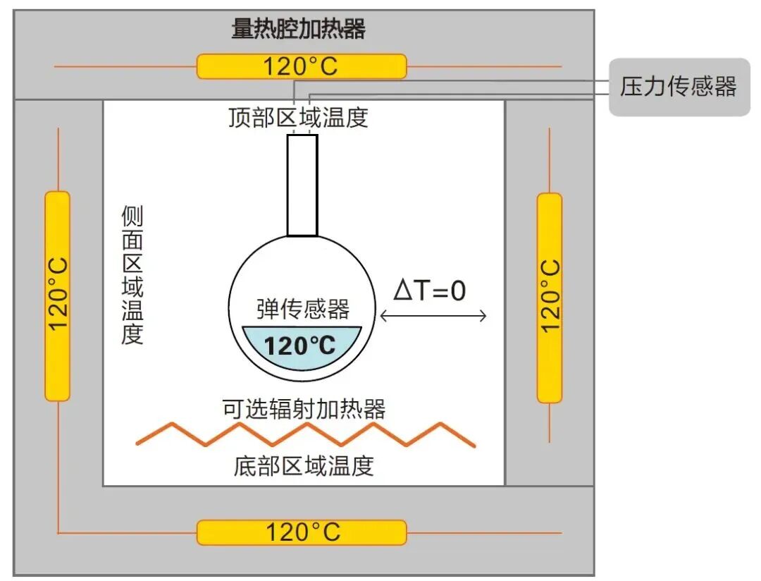 ES ARC&reg; 絕熱量熱儀 - 新能源鋰電應(yīng)用