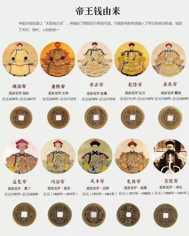 清皇帝钱币顺治通宝 康熙通宝 乾隆通宝等十帝钱去哪里鉴定出手 钱课堂 微信公众号文章阅读 Wemp