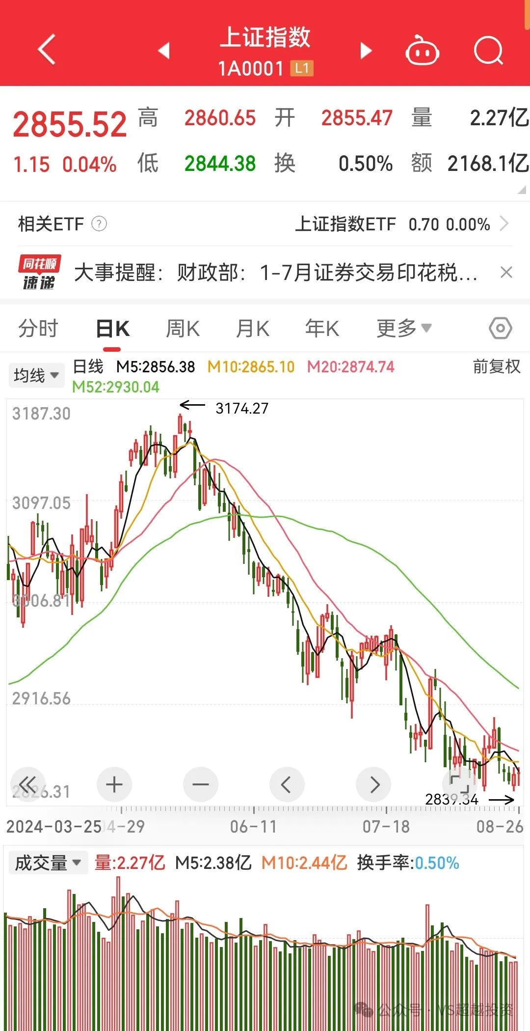 2024年08月27日 金钼股份股票