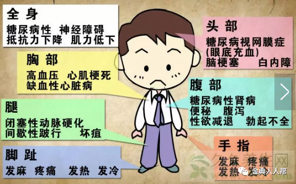 勃起不全については医師の診察を受ける必要があります