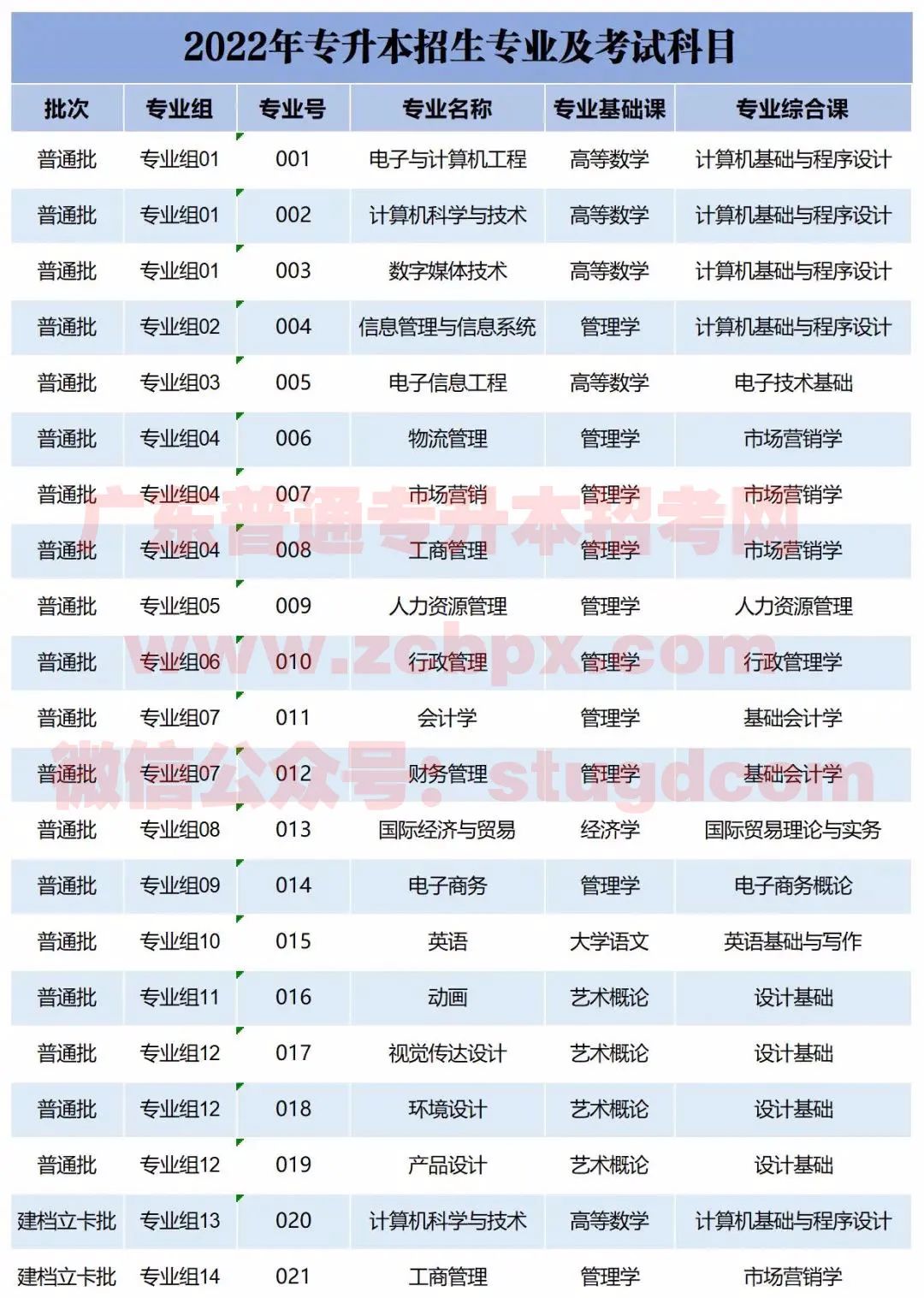 专升本广州大学_广州大学专升本要读几年_广州大学专升本毕业证