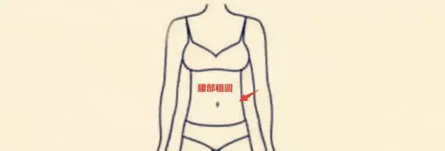 “腰间带库，今生必富” 的发大财之相