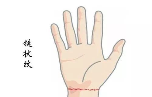 “手腕带库，必爆富”的发大财手相