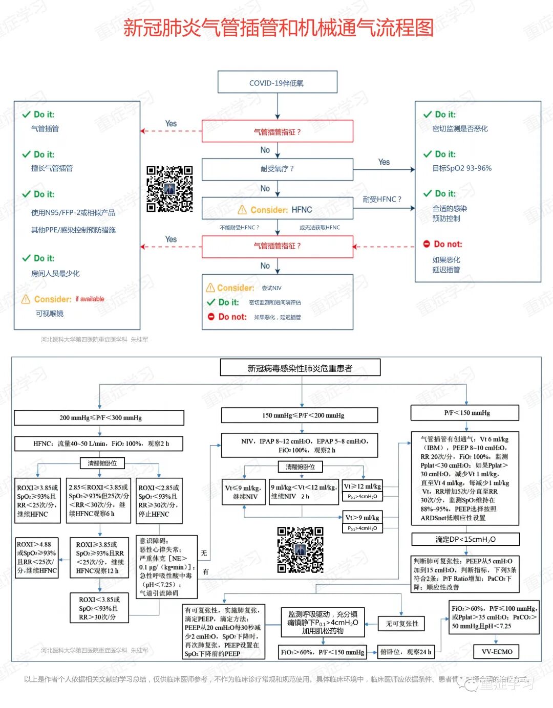 呼吸面罩是怎么充气【急救】新冠感染危重患者气管插管术_https://www.jmylbn.com_新闻资讯_第11张