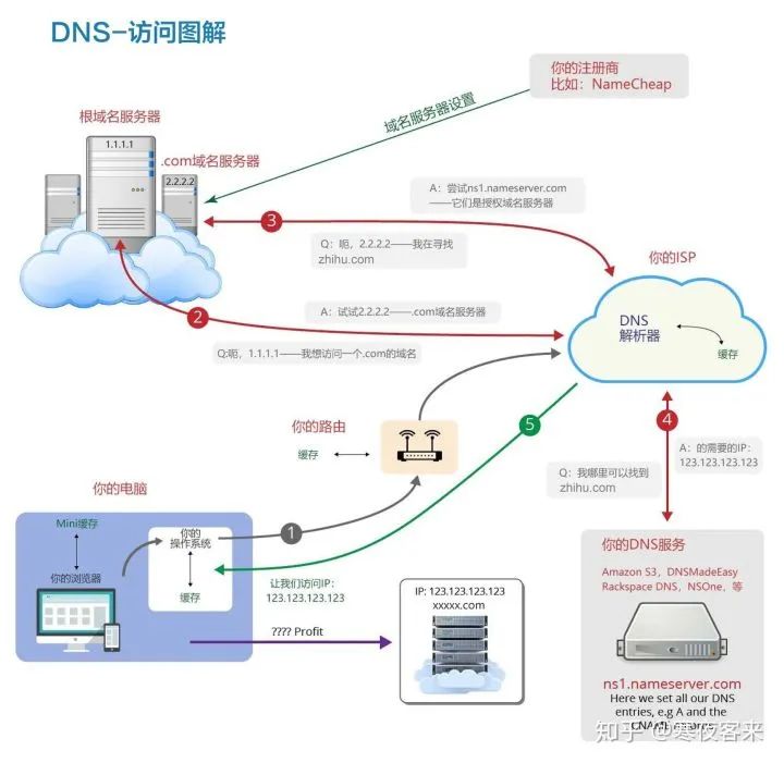 域名解析视频教程_视频域名解析文件怎么弄_如何解析视频域名文件